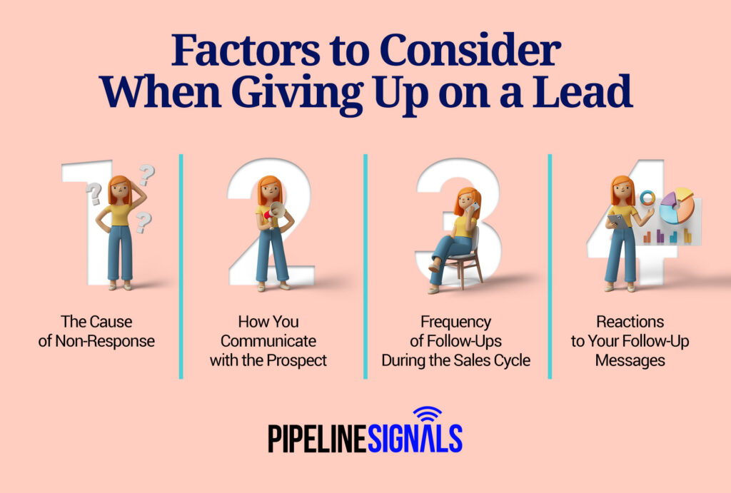 when to give up on a lead