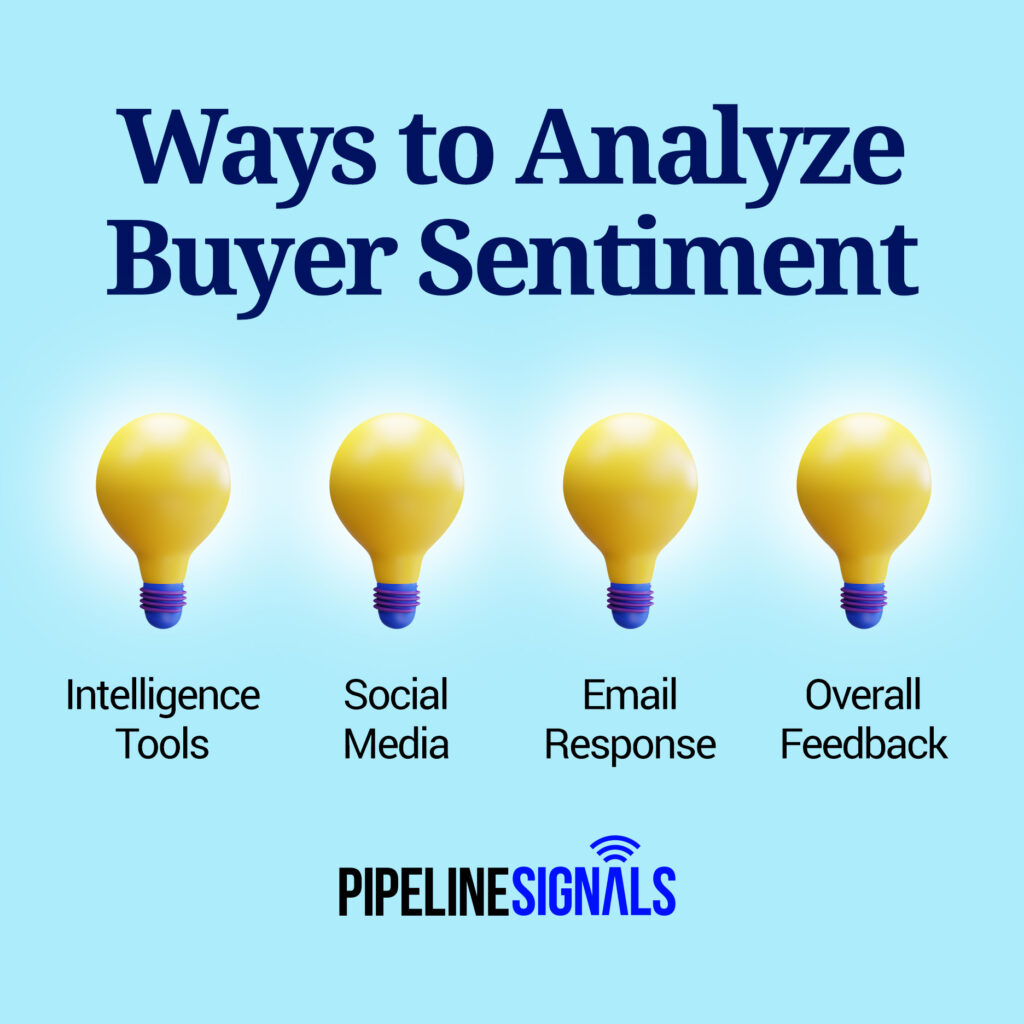 buyer sentiment analysis
