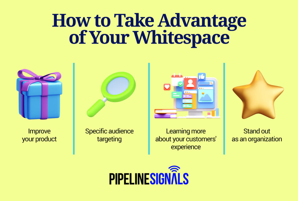 How do you go about identifying opportunities in your whitespace?