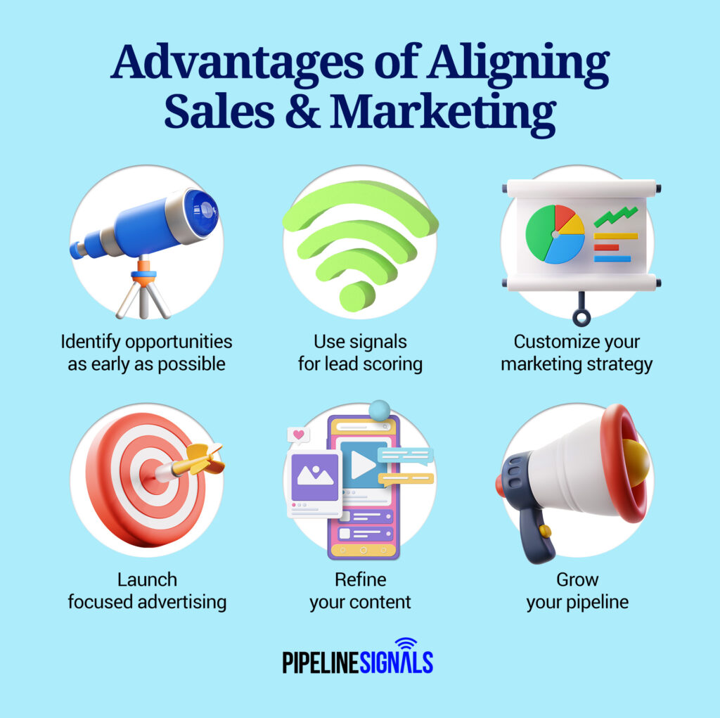 benefits of an aligned marketing and sales strategy