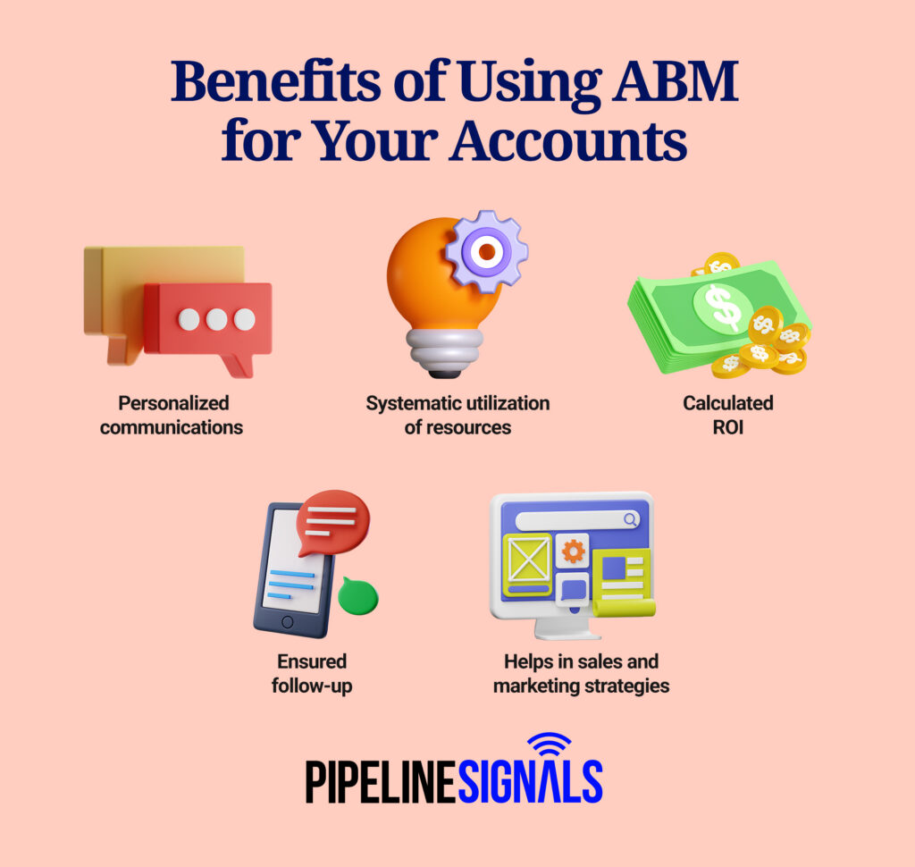 Account based marketing ABM