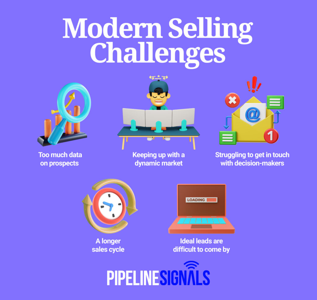 modern sales challenges