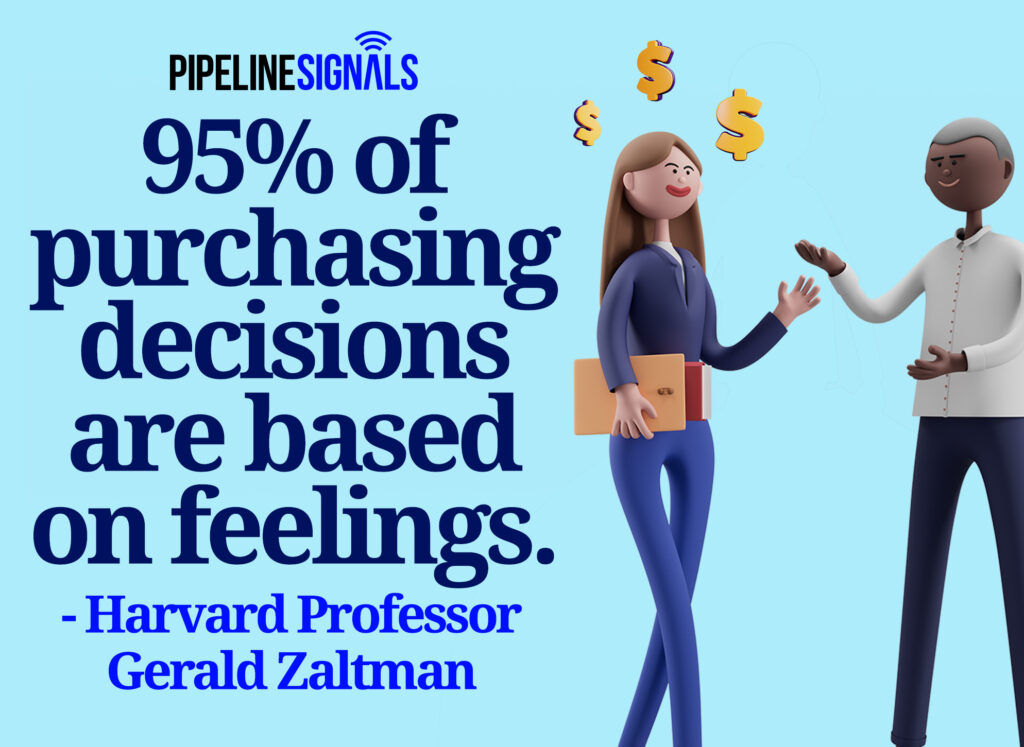 95% of purchasing decisions are made subconsciously and based on feelings