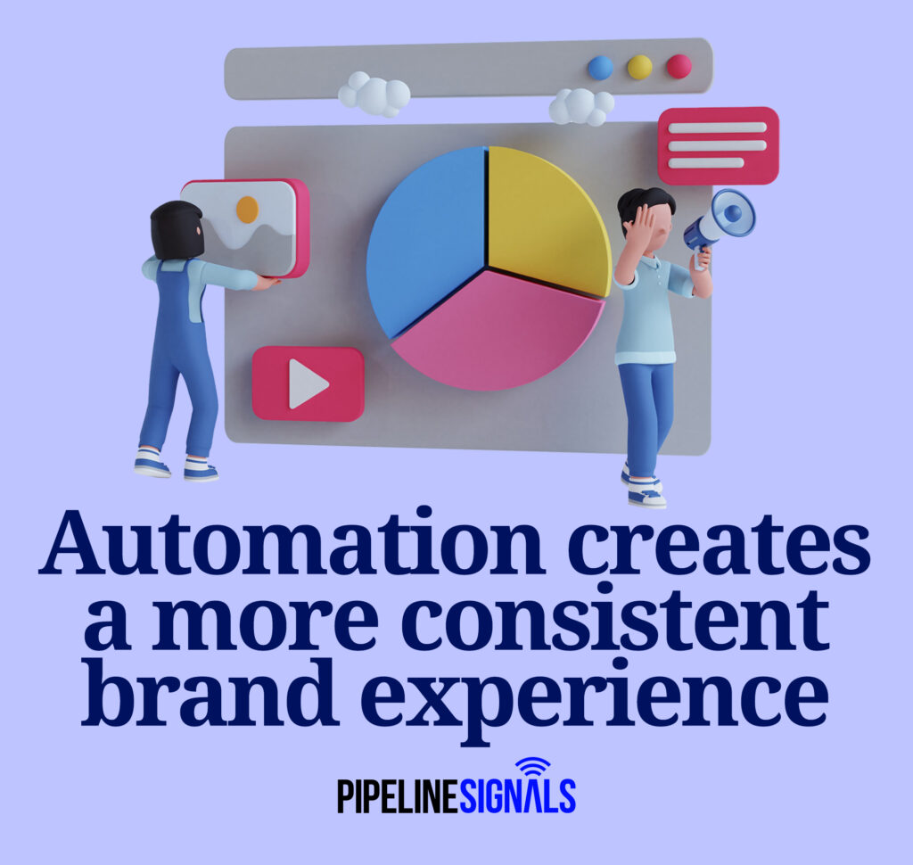 Automation creates a more consistent brand experience for customers