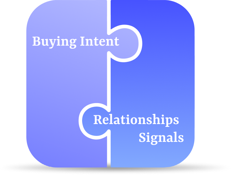 Buying Intent + Relationships