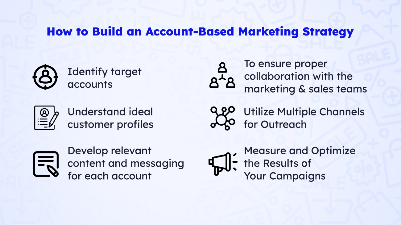 How to Build an Account-Based Marketing Strategy
