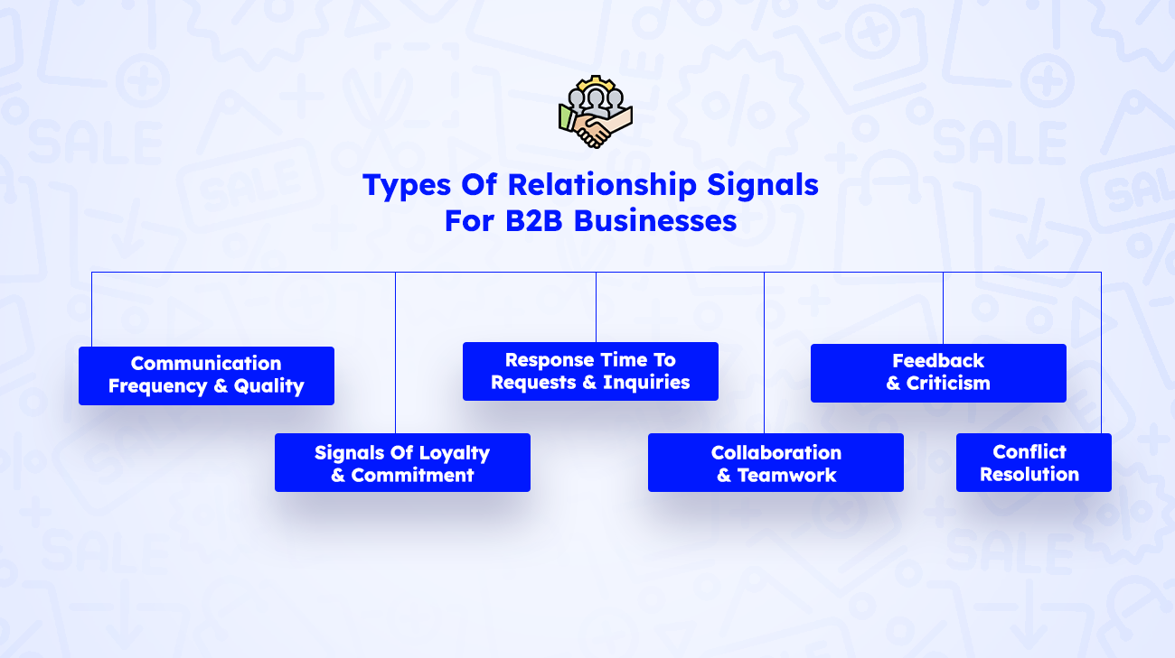 Types Of Relationship Signals For B2B Businesses