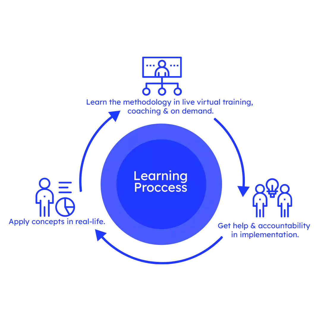 learning-process